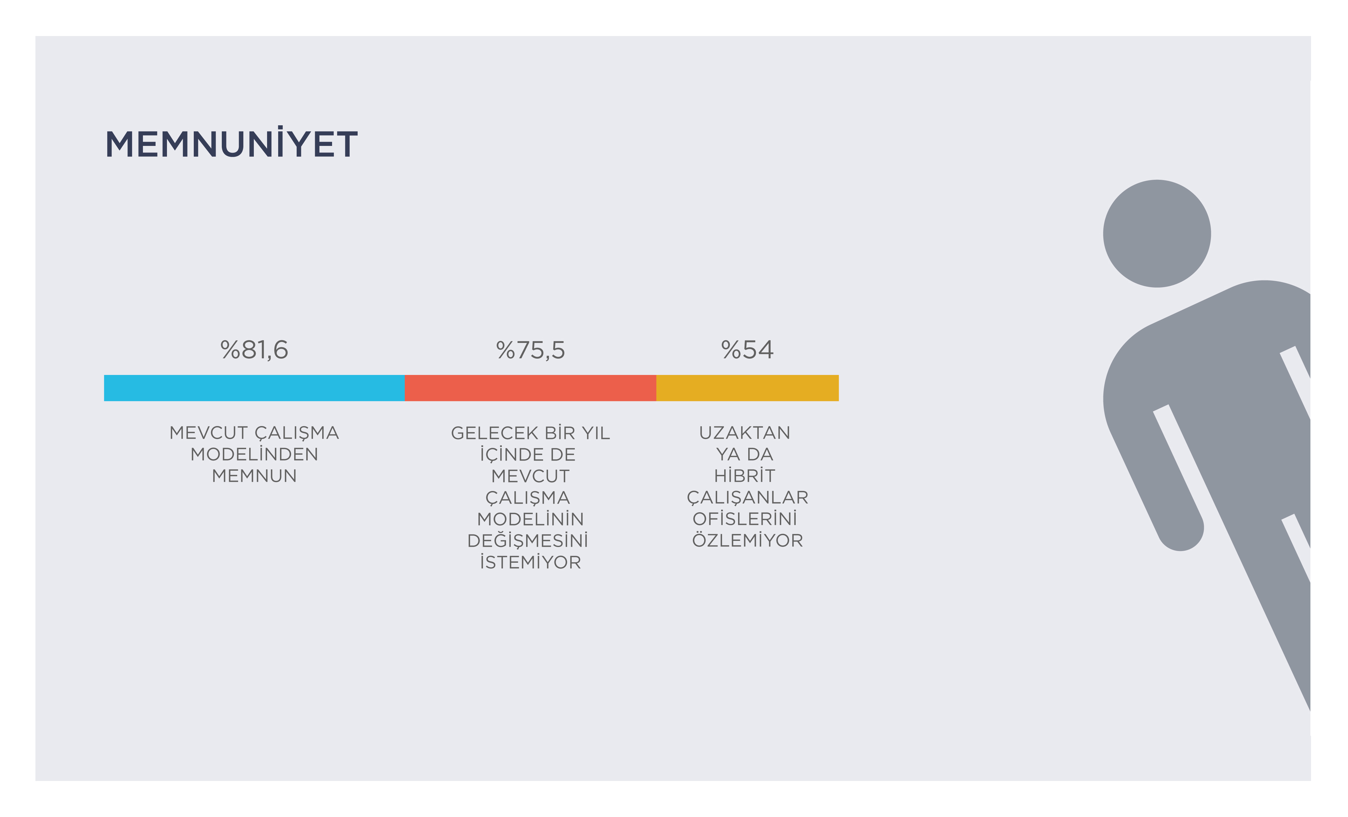 Əksəriyyət iş modelinin dəyişməsini istəmir