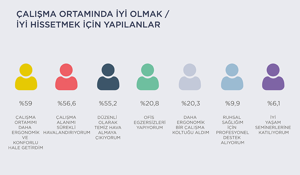 İşçilər öz ev ofislərində özlərini yaxşı hiss etmək istəyirlər