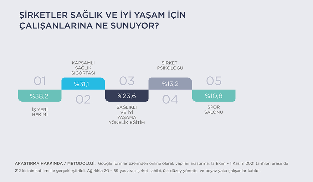 Şirkətlər yaxşı həyatı təşviq edirlər