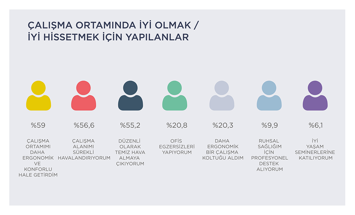 Sosyalleşmeyi, Ekip Çalışmasını, Yüz Yüze Toplantıyı Özledik