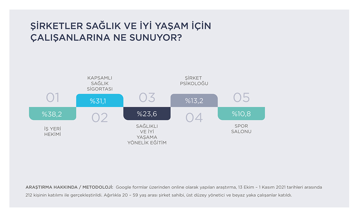 Sosyalleşmeyi, Ekip Çalışmasını, Yüz Yüze Toplantıyı Özledik