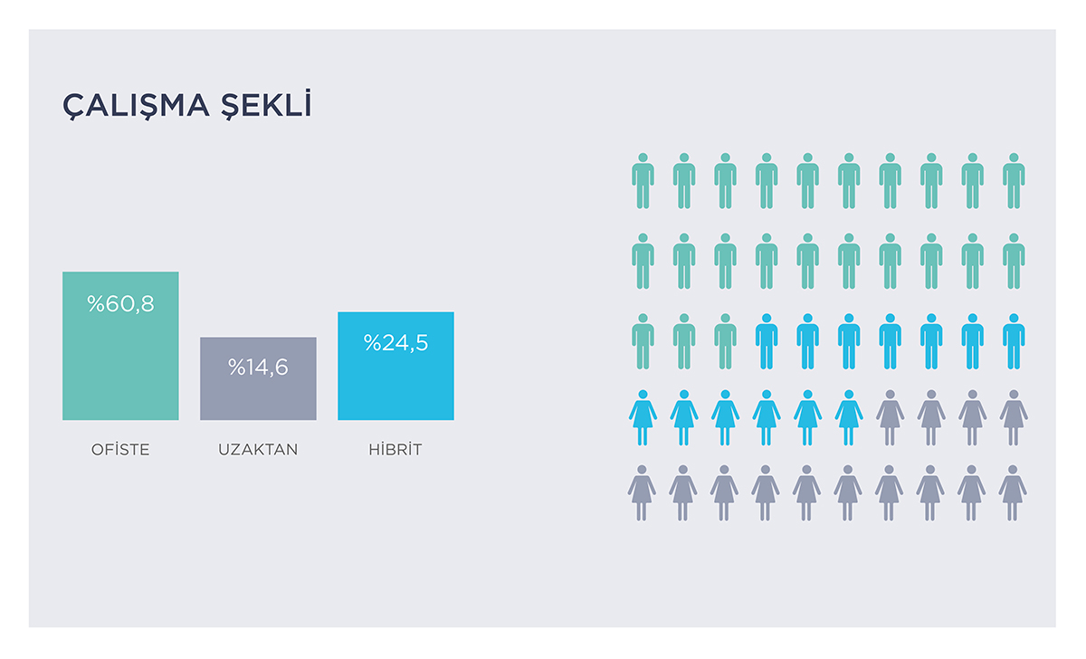 Sosyalleşmeyi, Ekip Çalışmasını, Yüz Yüze Toplantıyı Özledik