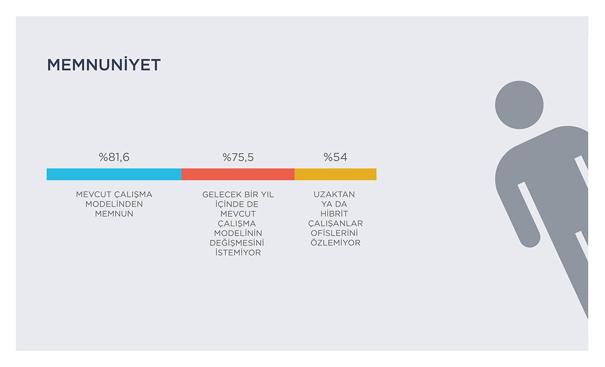 Sosyalleşmeyi, Ekip Çalışmasını, Yüz Yüze Toplantıyı Özledik