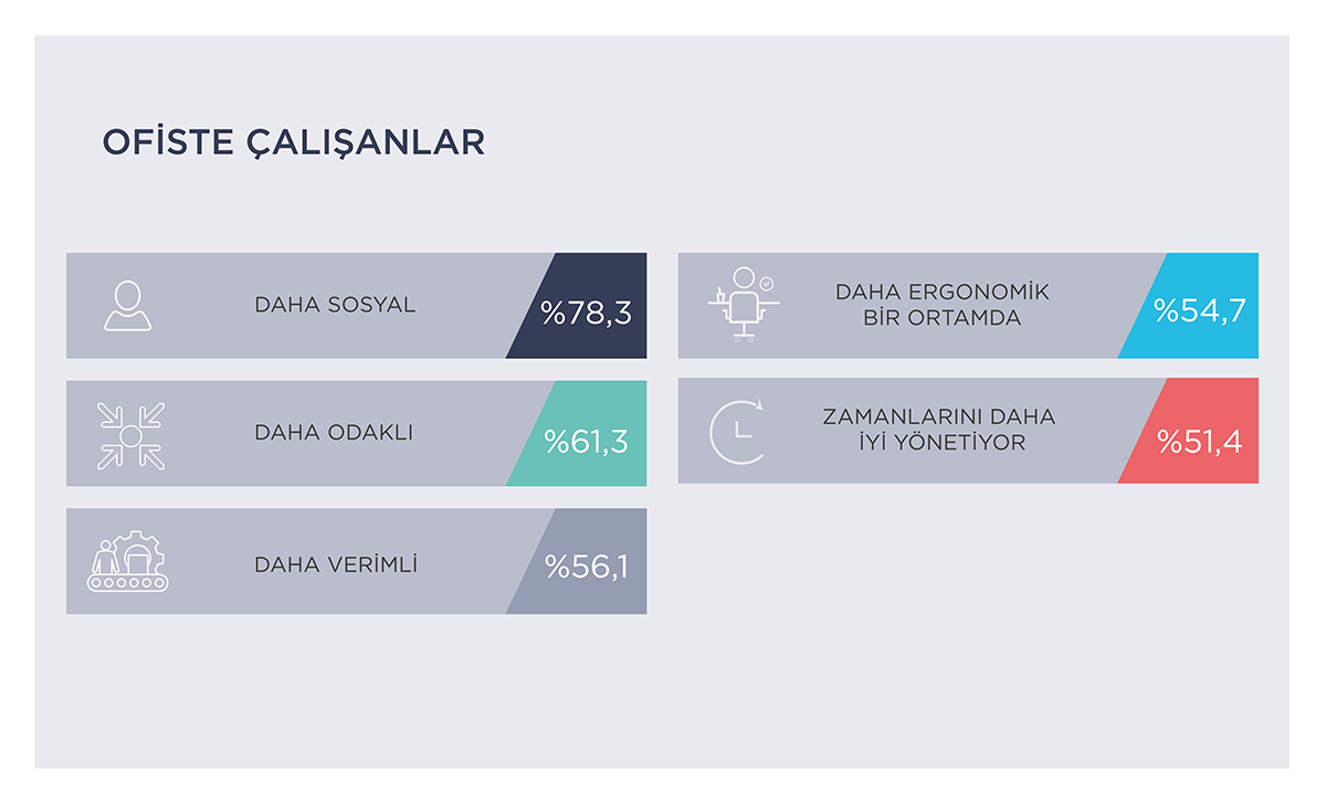 Sosyalleşmeyi, Ekip Çalışmasını, Yüz Yüze Toplantıyı Özledik