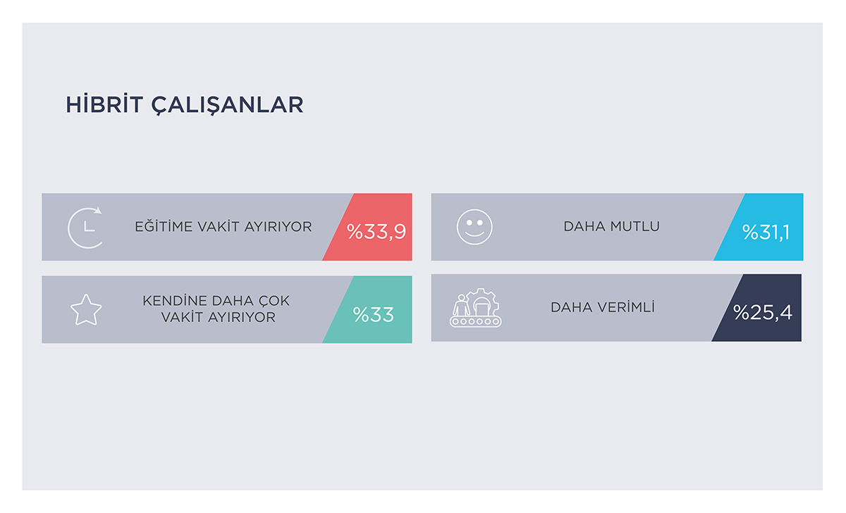 Sosyalleşmeyi, Ekip Çalışmasını, Yüz Yüze Toplantıyı Özledik