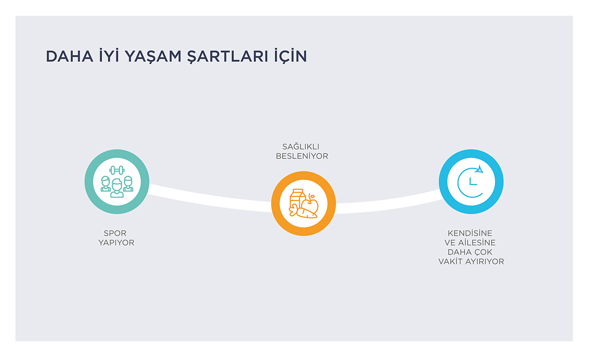 Sosyalleşmeyi, Ekip Çalışmasını, Yüz Yüze Toplantıyı Özledik