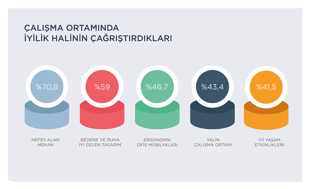 Sosyalleşmeyi, Ekip Çalışmasını, Yüz Yüze Toplantıyı Özledik